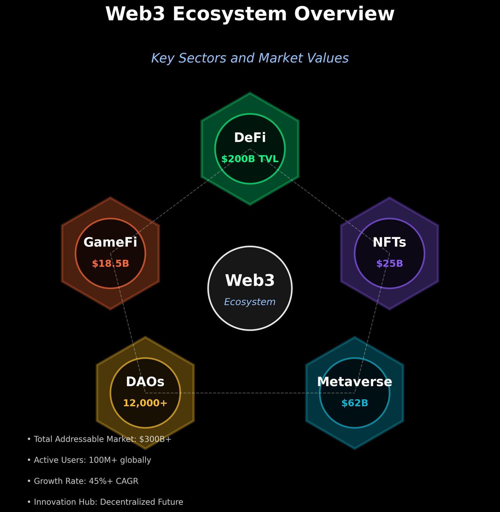 Web3 para Leigos: A Revolução Silenciosa que Redefine Internet 7 Web3 para Leigos: A Revolução Silenciosa que Redefine Internet