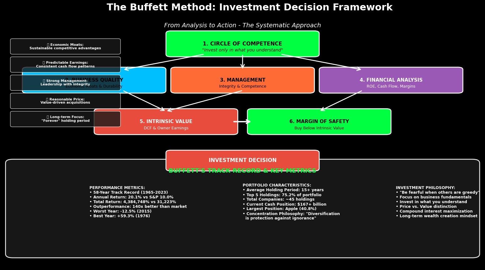 Warren Buffett: Os Segredos do Investimento para Construir Riqueza 10 Warren Buffett: Os Segredos do Investimento para Construir Riqueza