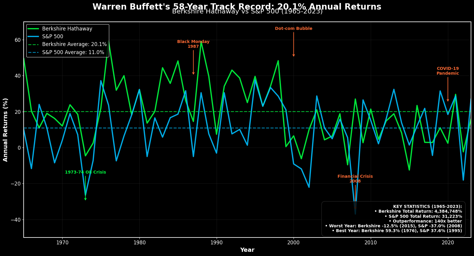 Warren Buffett: Os Segredos do Investimento para Construir Riqueza 8 Warren Buffett Os Segredos do Investimento para Construir Riqueza
