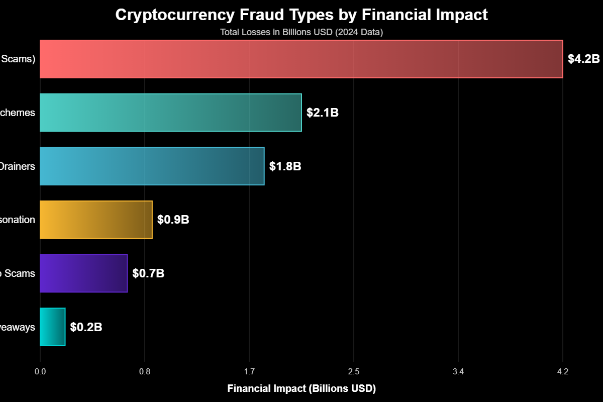 Fraude de Criptomoedas: O Manual dos Golpistas de Redes Sociais 6 Fraude de Criptomoedas: O Manual dos Golpistas de Redes Sociais
