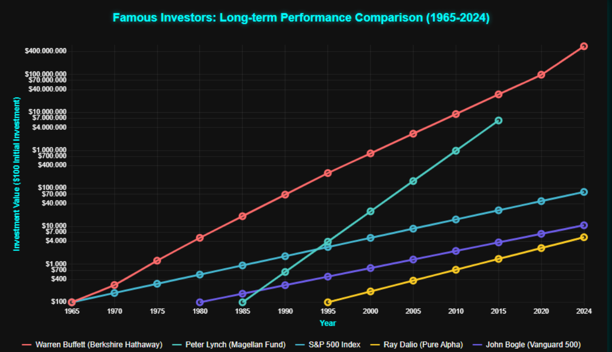 Estratégias de Longo Prazo: Como Investidores Constroem Riqueza
