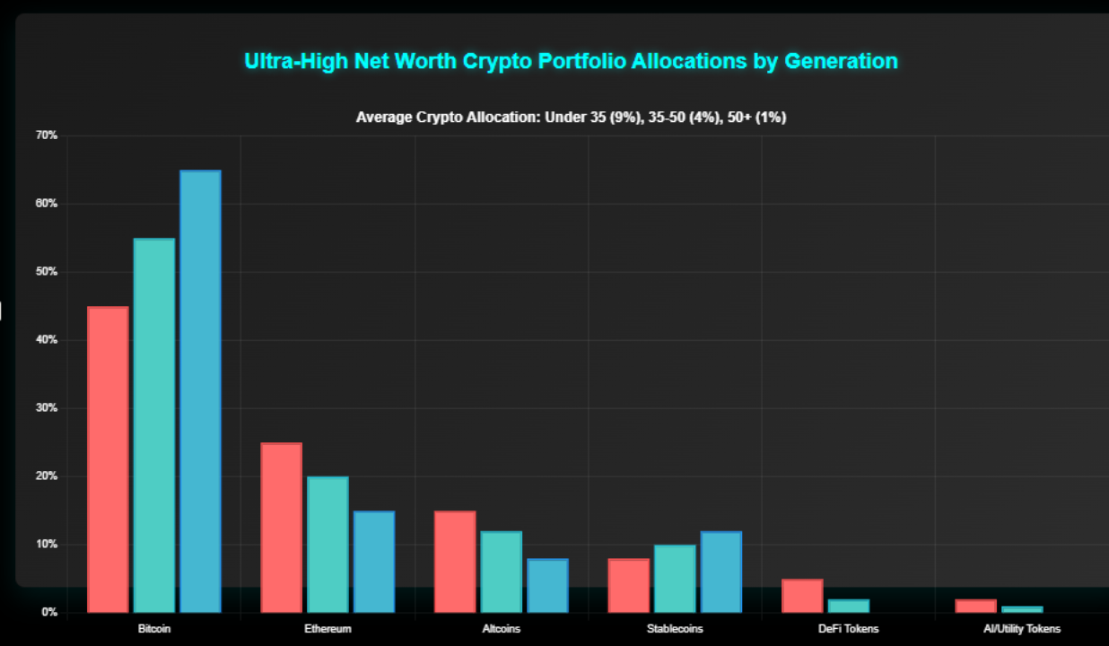 Como Bilionários Investem em Criptomoedas: Revelando as Estratégias 6 A Revolução Silenciosa: Quando os Titãs Financeiros Abraçaram o Digital