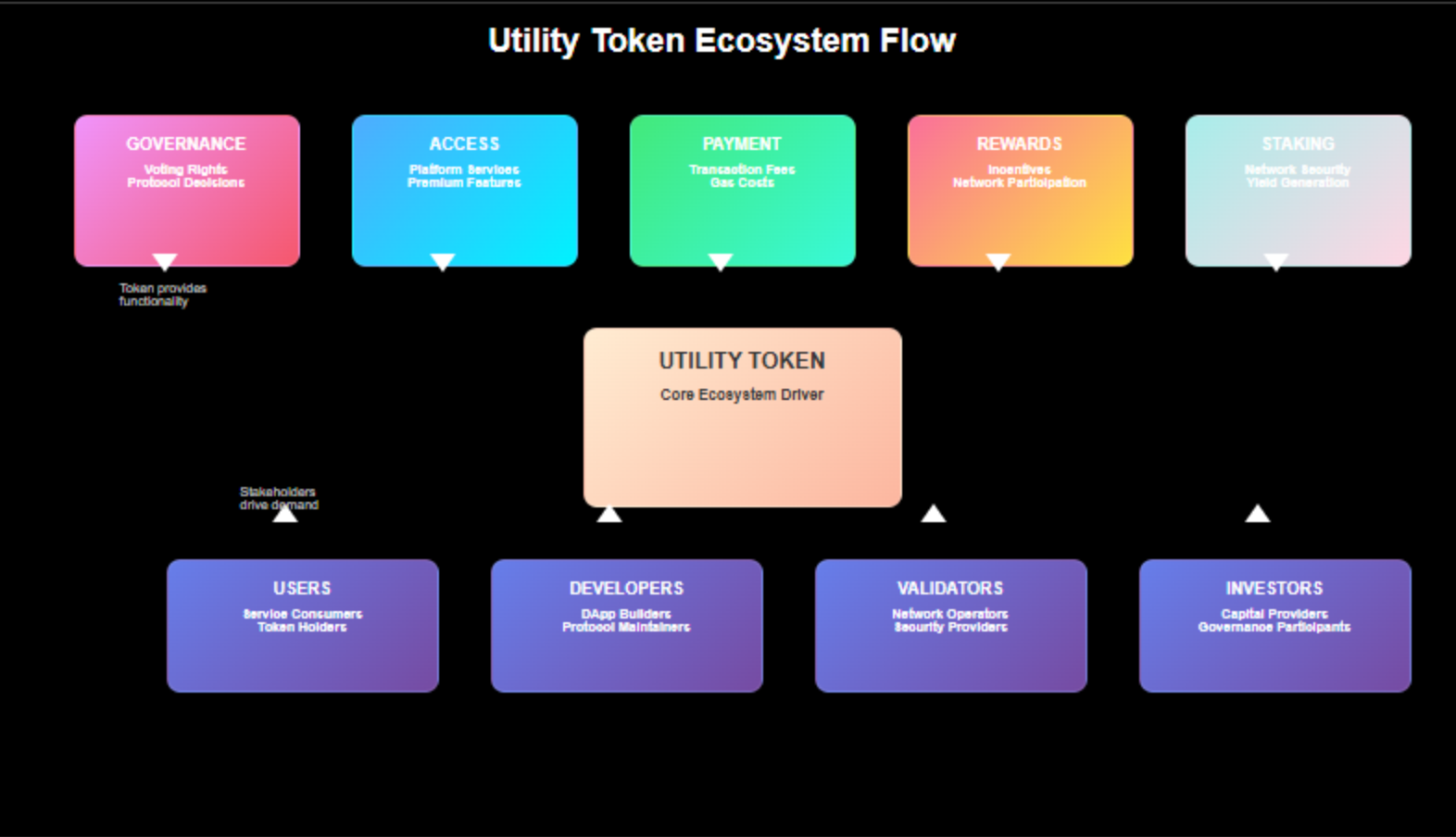Token de Utilidade: Como Funciona o Blockchain 4 Token de Utilidade: Como Funciona o Blockchain