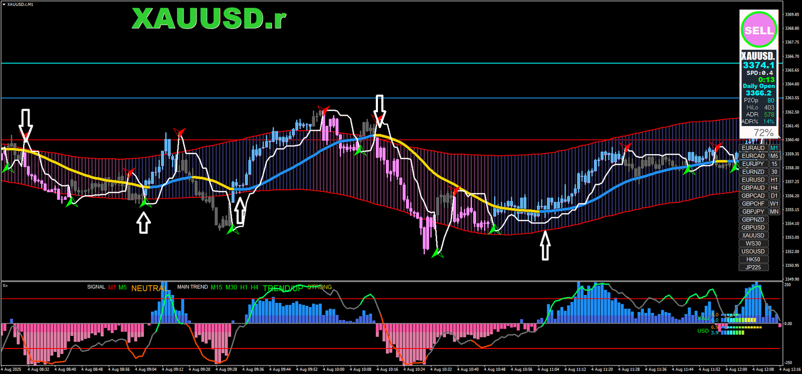 Estratégia Scalping MT5: Dominando Indicadores Técnicos 2 Estratégia Scalping MT5: Dominando Indicadores Técnicos