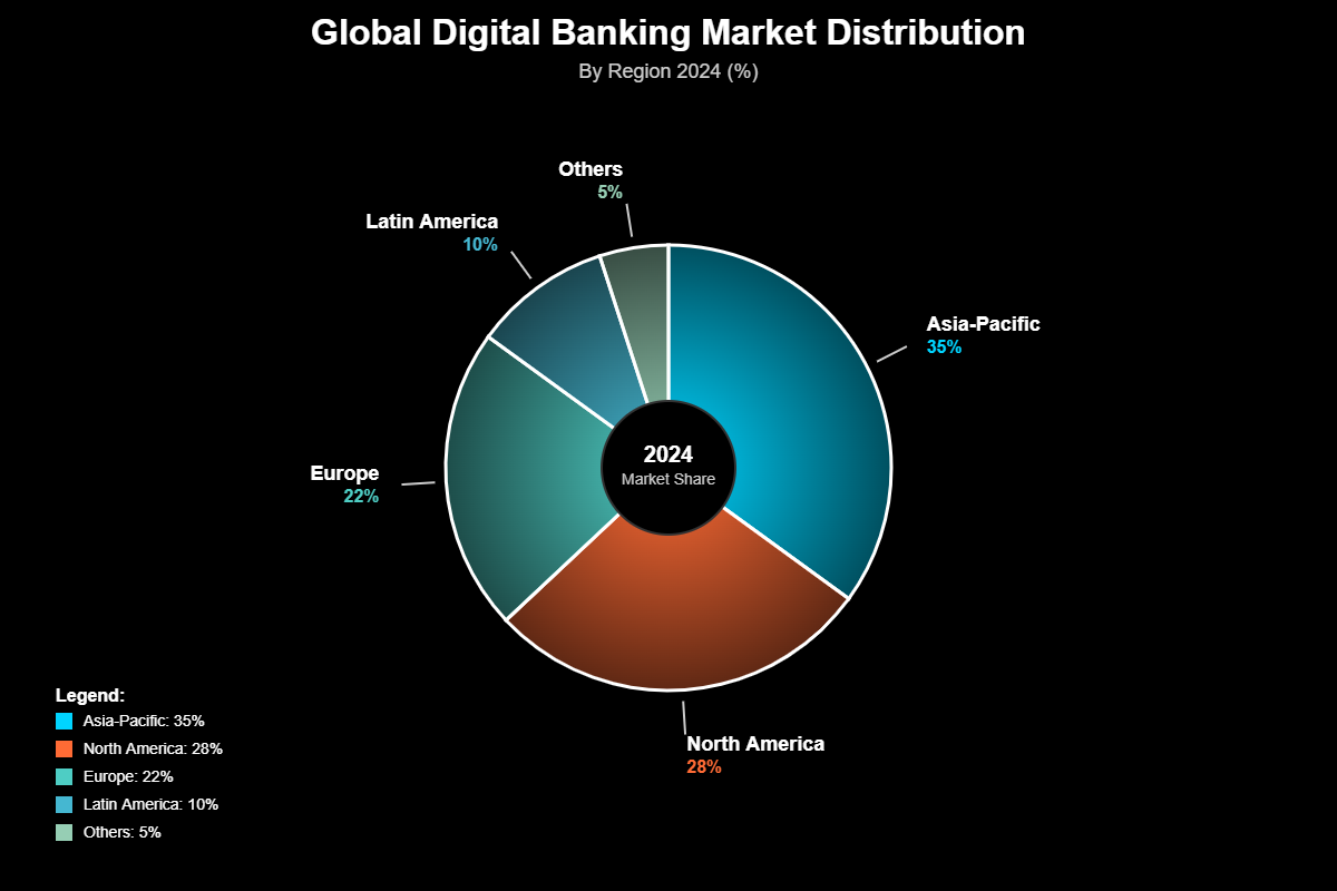 Ações Bancos Digitais Fintech: Revolução do Investimento 7 Perspectiva Global: Lições dos Mercados Internacionais