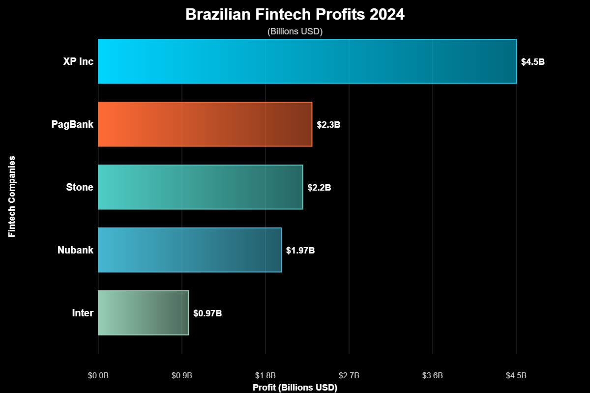 Ações Bancos Digitais Fintech: Revolução do Investimento 6 Ações Bancos Digitais Fintech: Revolução do Investimento