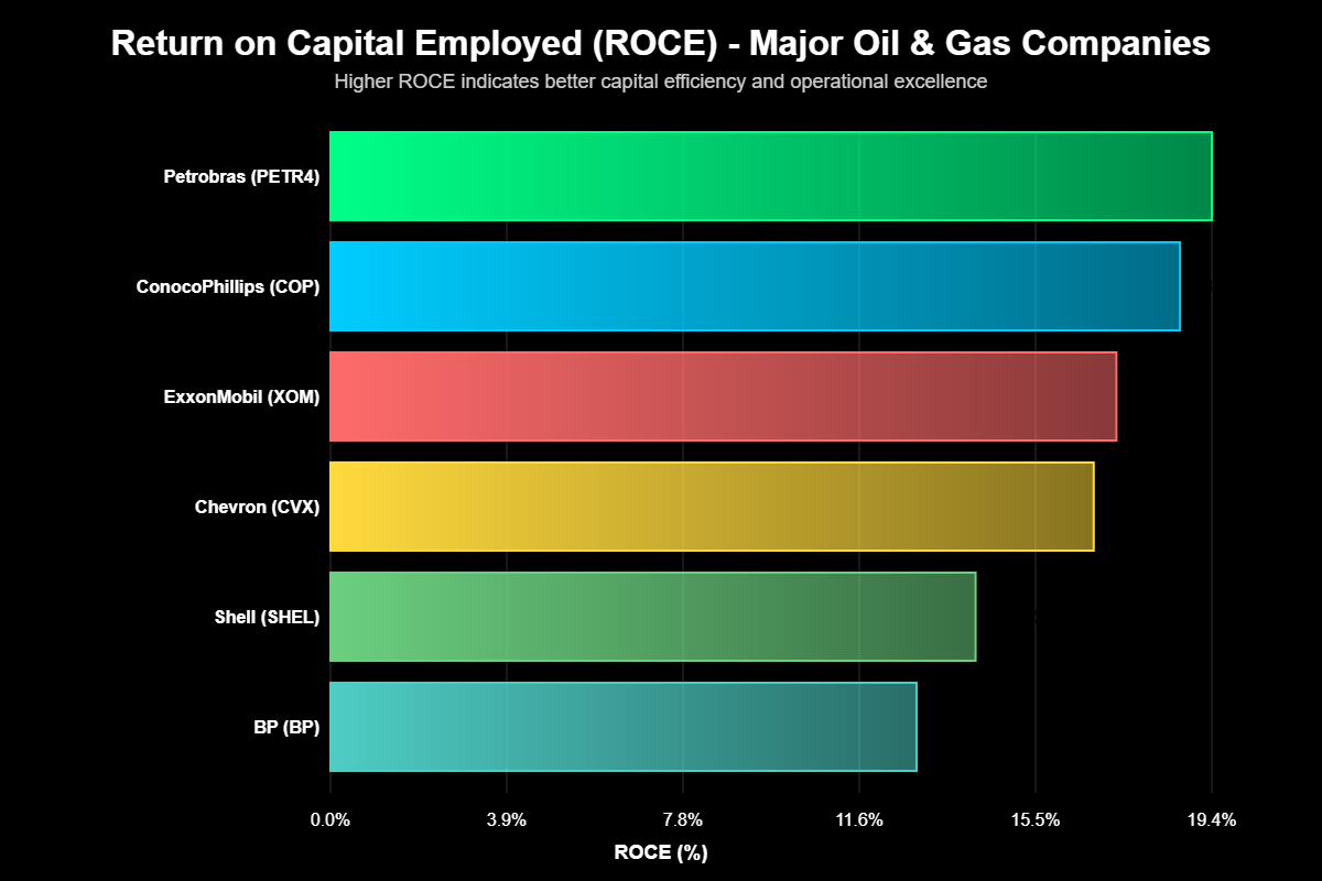 Ações Petróleo Gás Natural: Guia Definitivo Investimento 2025 7 O Panorama Global das Ações de Energia em 2025