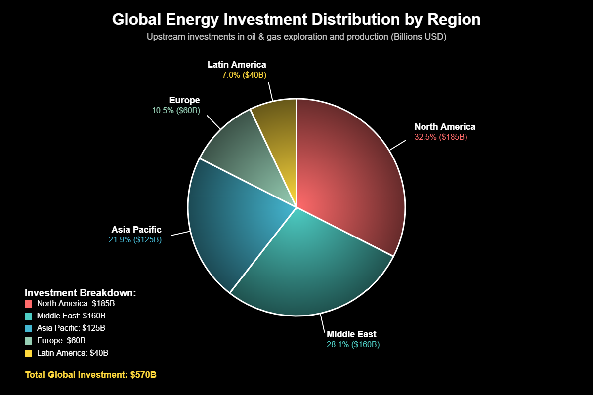 Ações Petróleo Gás Natural: Guia Definitivo Investimento 2025 6 O Panorama Global das Ações de Energia em 2025