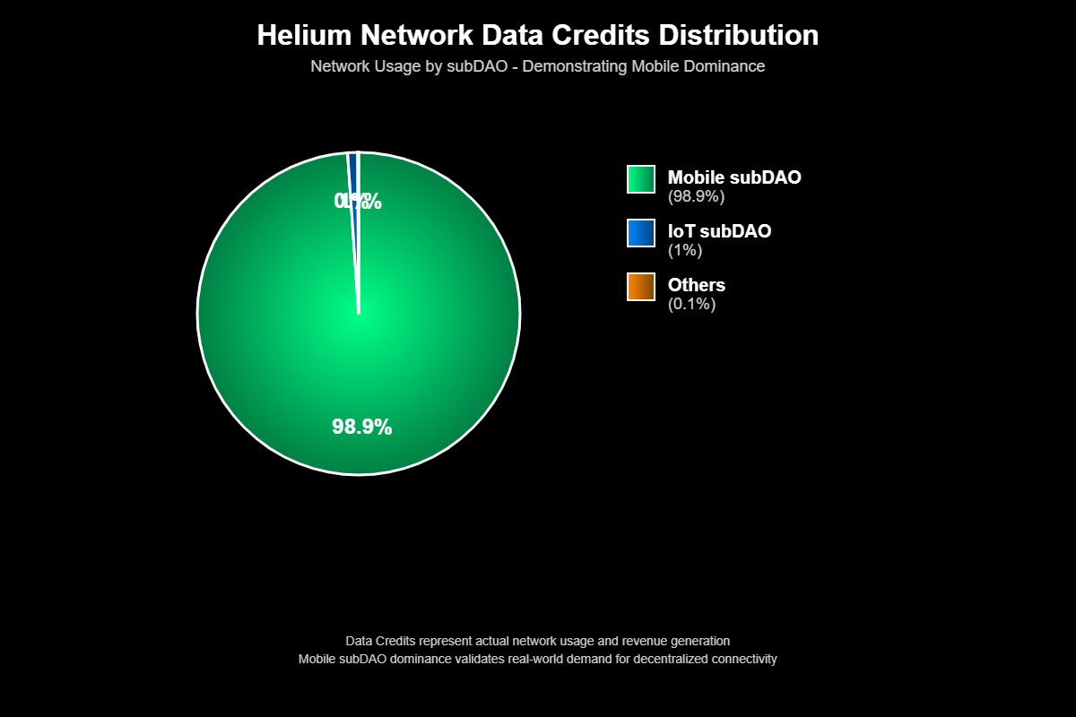Previsão de Preços Helium (HNT) Para 2030 6 Análise Fundamentalista