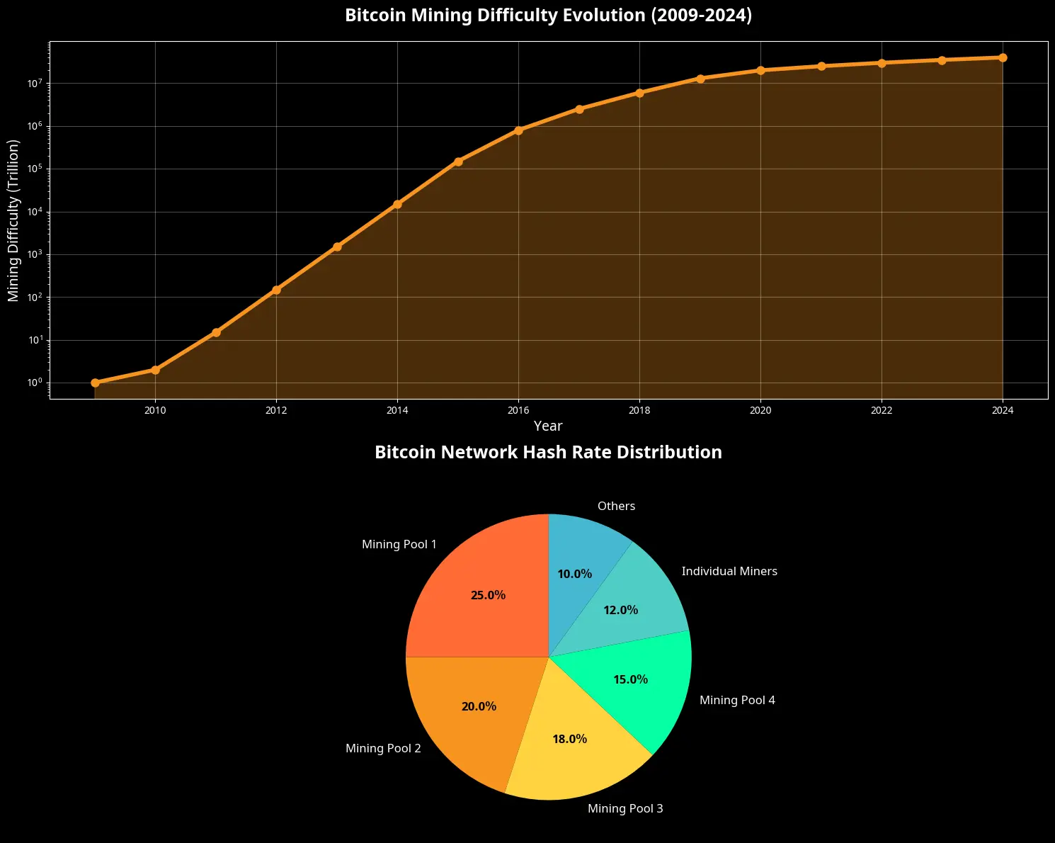 Bitcoin: Como Funciona Passo a Passo - O Guia Completo 9 Bitcoin Como Funciona Passo a Passo - O Guia Completo