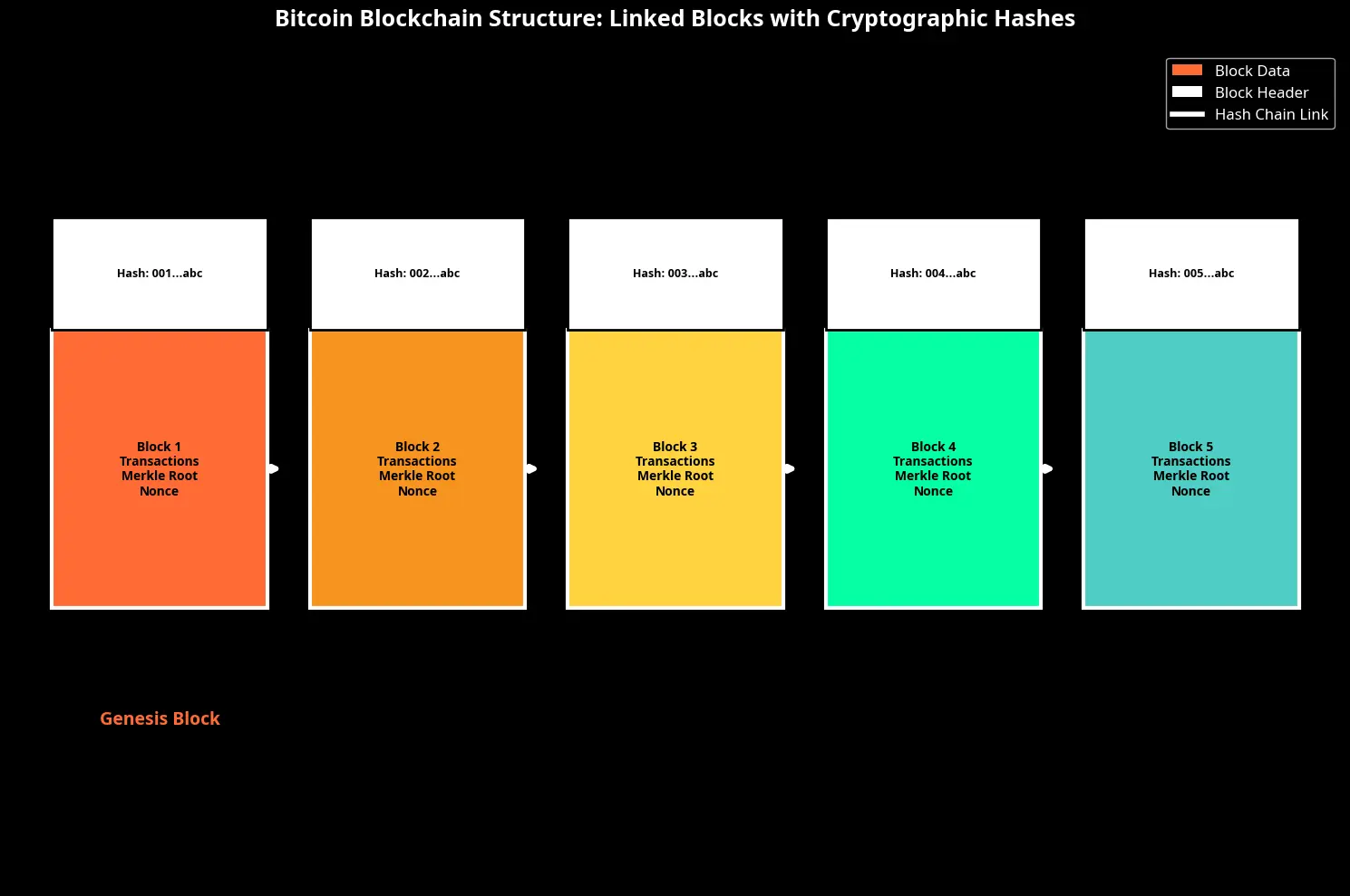 Bitcoin: Como Funciona Passo a Passo - O Guia Completo 10 Bitcoin Como Funciona Passo a Passo - O Guia Completo