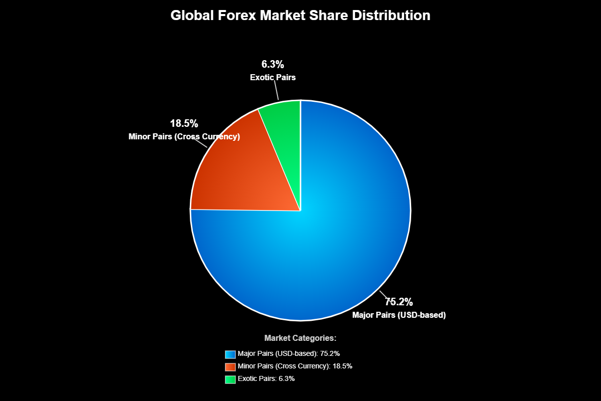 Como Escolher Pares de Moedas Forex 7 Como Escolher Pares de Moedas Forex