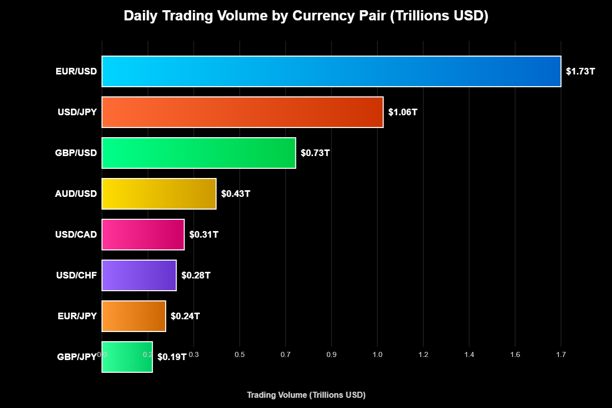 Como Escolher Pares de Moedas Forex 6 Como Escolher Pares de Moedas Forex