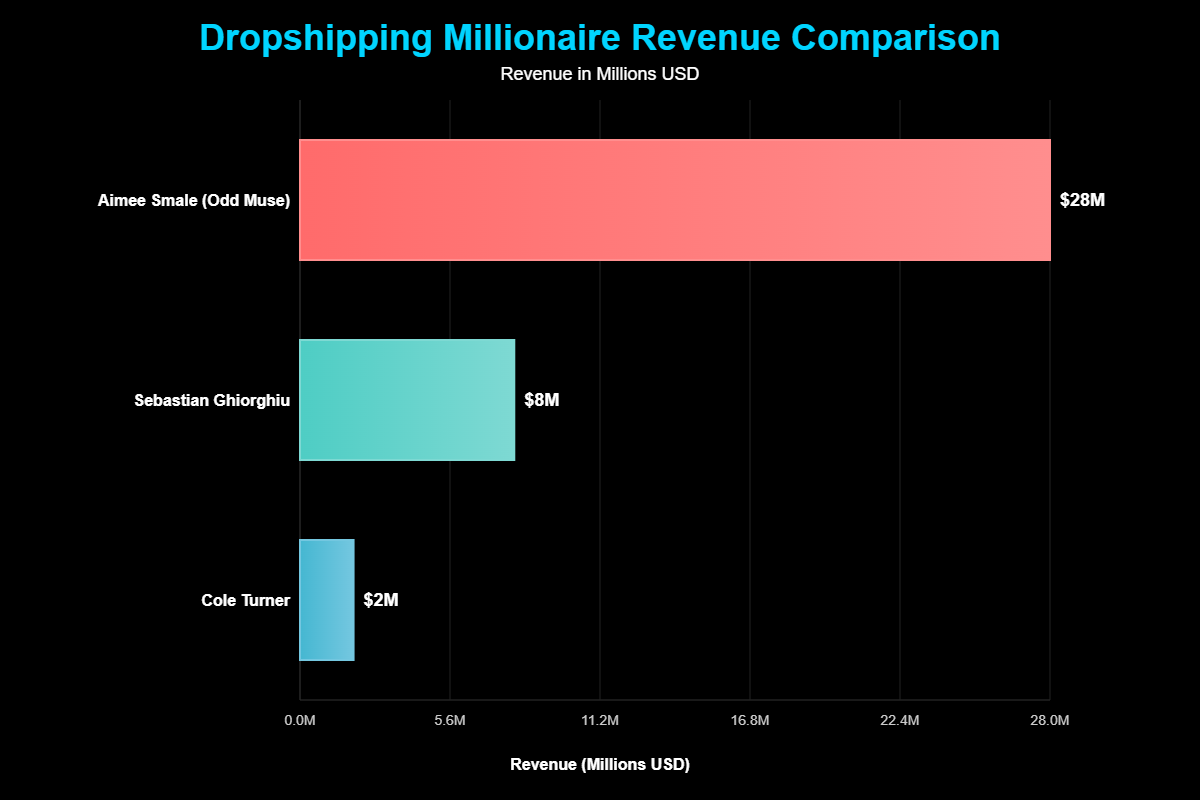 Como Ficar Rico com Dropshipping: Segredos dos Milionários 6 Como Ficar Rico com Dropshipping: Segredos dos Milionários