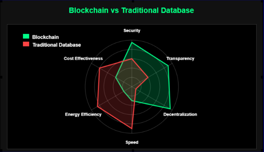 Como Funciona a Blockchain: Revolucionando a Confiança Digital 7 Como Funciona a Blockchain Revolucionando a Confiança Digital