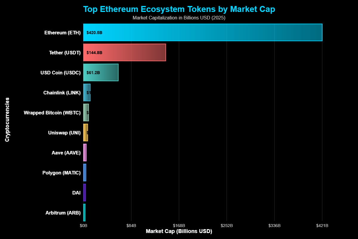 Criptomoedas do Sistema Ethereum: O Universo Oculto dos Tokens 6 Criptomoedas do Sistema Ethereum