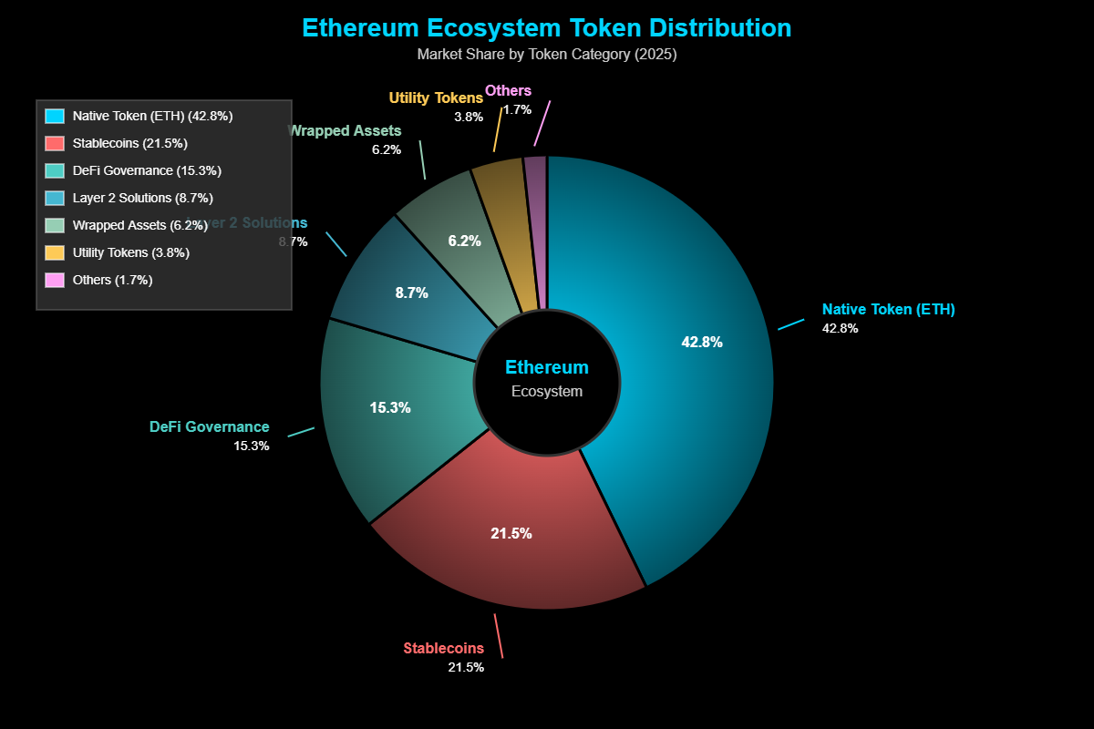 Criptomoedas do Sistema Ethereum: O Universo Oculto dos Tokens 7 Criptomoedas do Sistema Ethereum