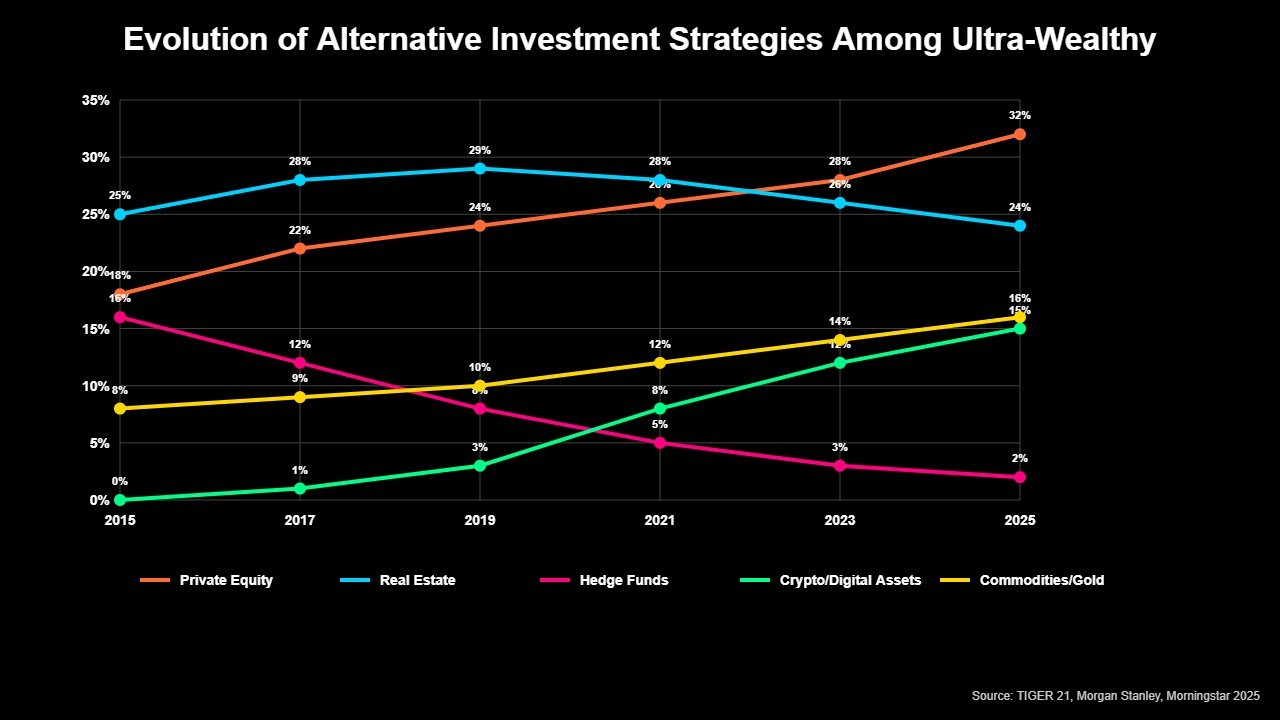 Diversificação de Carteiras de Bilionários: Estratégias dos Magnatas 7 Diversificação de Carteiras de Bilionários Estratégias dos Magnatas
