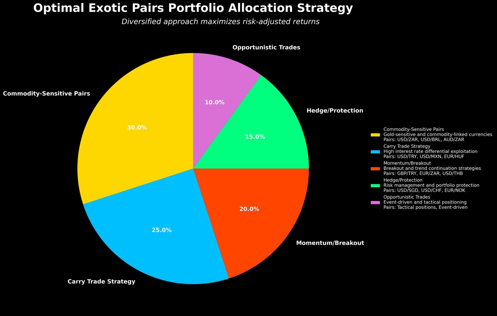 Estratégias de Forex: Desvendando o Potencial dos Pares Exóticos 6 Estratégias de Forex: Desvendando o Potencial dos Pares Exóticos