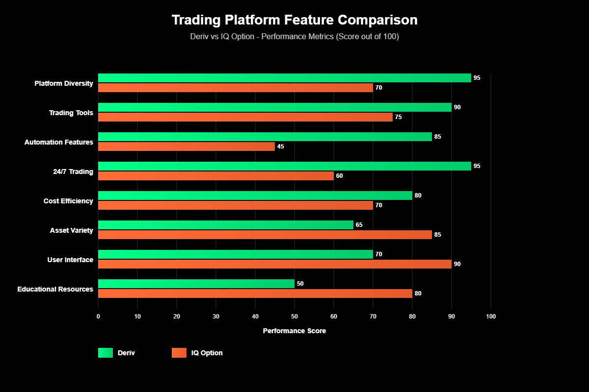 Deriv vs IQ Option: A Batalha das Plataformas de Negociação Digital 12 Estrutura de Custos: Transparência vs Complexidade