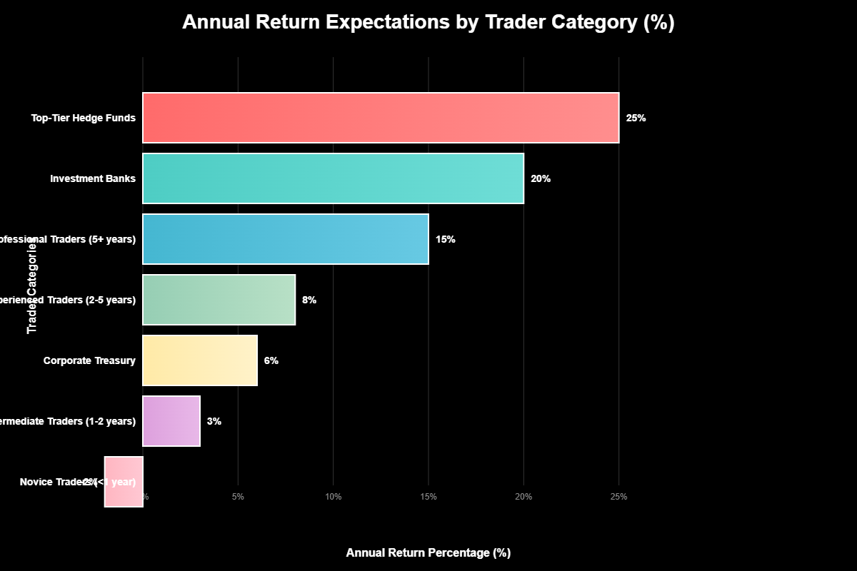 Expectativa Retorno Forex: Realidade vs Sonhos dos Mercados 7 Análise Comparativa de Estratégias e Resultados