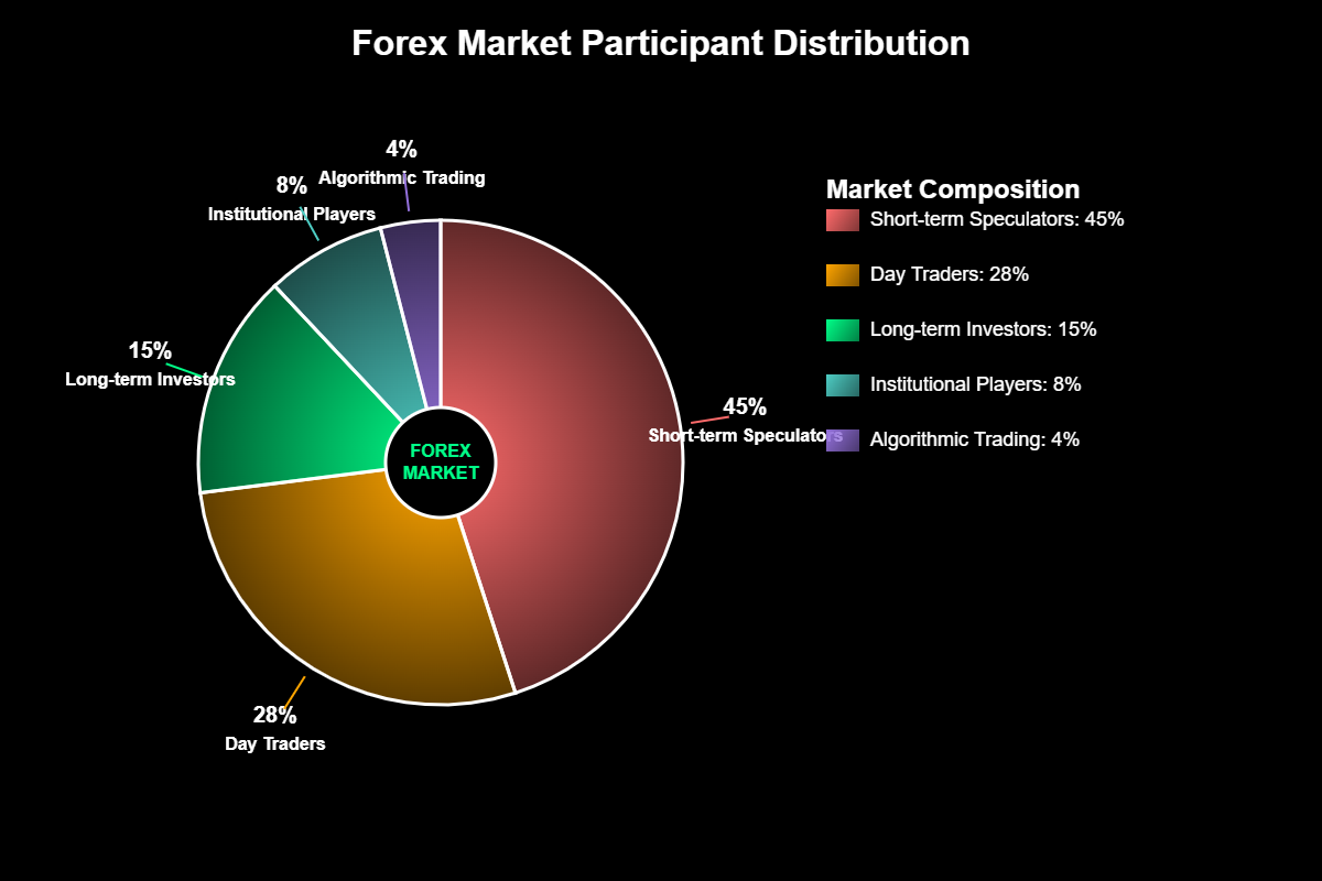 Forex Transforma Poupança ou Destrói Patrimônio? 7 Custos Ocultos da Especulação Ativa