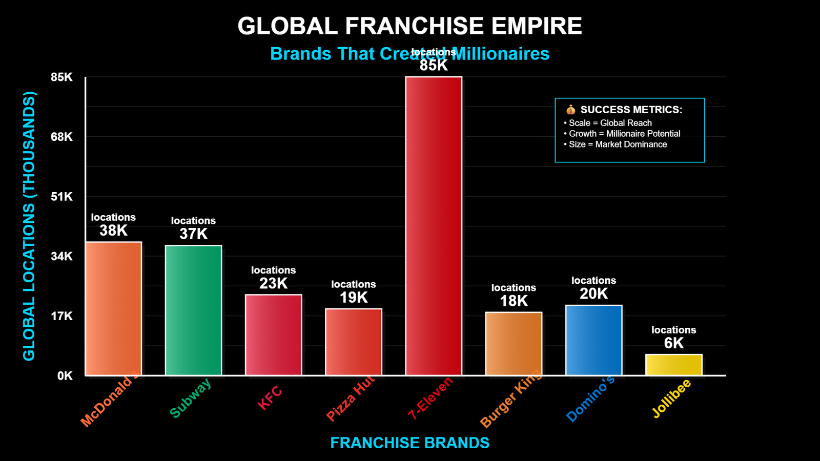 Franquias que Fizeram Milionários: Os Segredos dos Bilionários 6 Franquias que Fizeram Milionários Os Segredos dos Bilionários