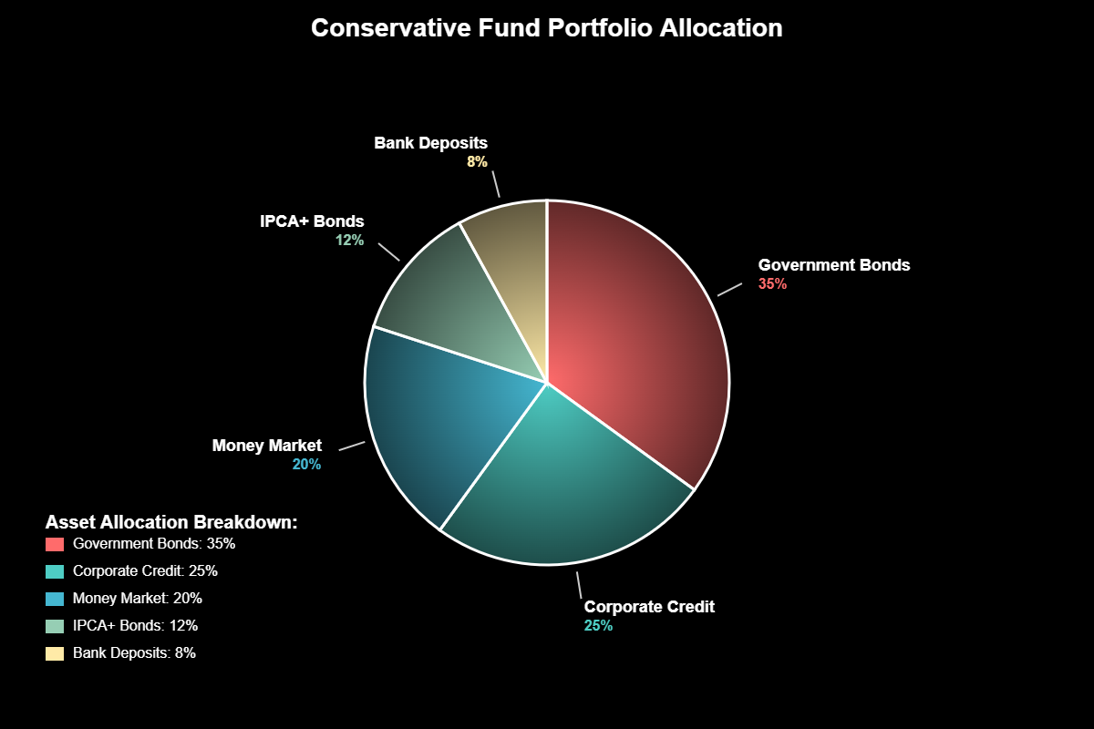 Fundos Renda Fixa Conservadores: Guia Completo 7 Comparativo Detalhado: Fundos versus Investimentos Diretos