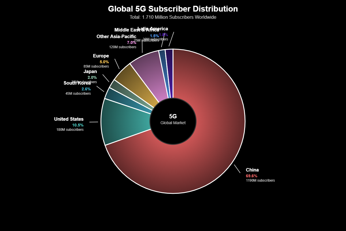 Gigantes do 5G: As Empresas que Moldam o Futuro da Conexão 11 A Vanguarda Asiática