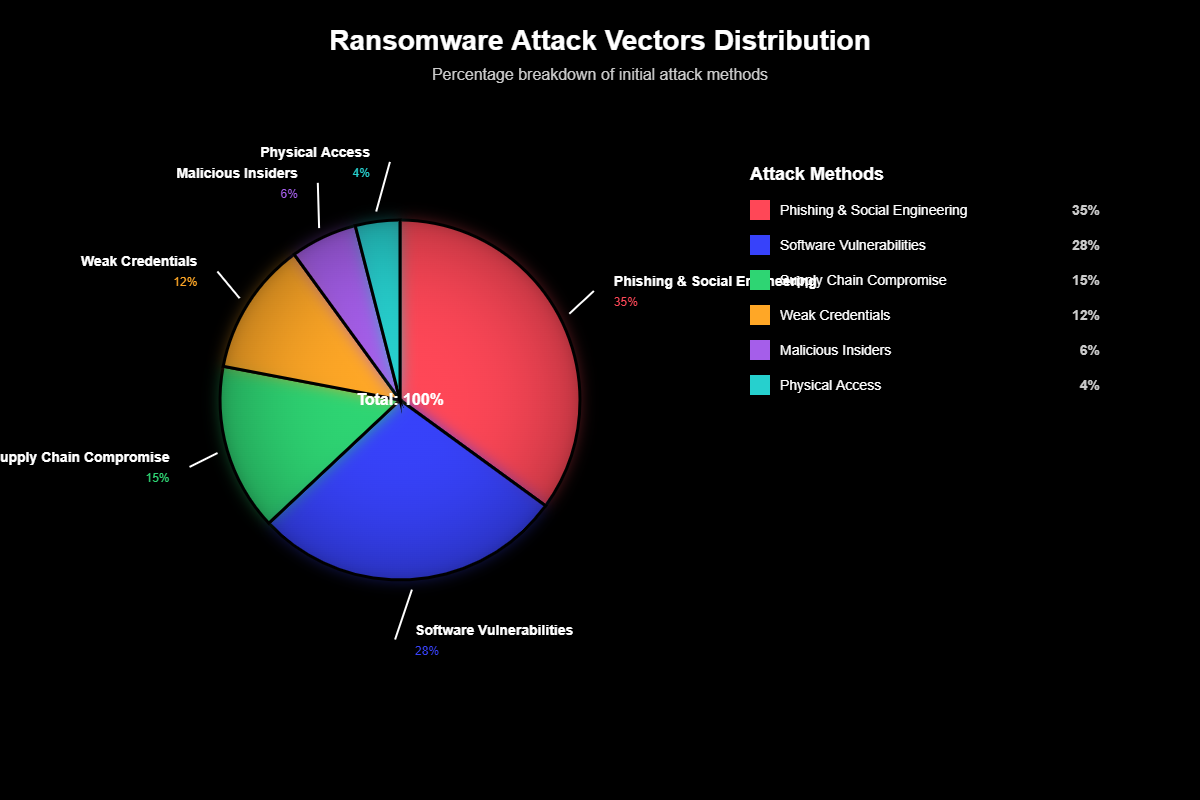Hacks e Ataques: Revelações Ocultas dos Maiores Fracassos Digitais 7 Hacks e Ataques Revelações Ocultas dos Maiores Fracassos Digitais