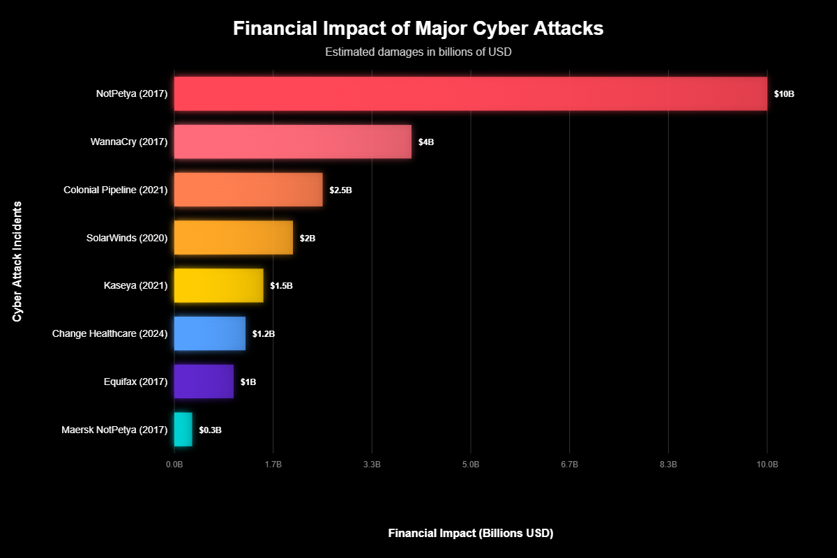 Hacks e Ataques: Revelações Ocultas dos Maiores Fracassos Digitais 6 Hacks e Ataques Revelações Ocultas dos Maiores Fracassos Digitais