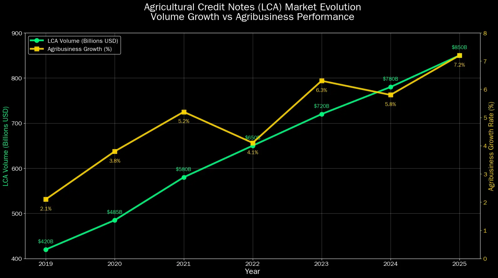 LCA Agronegócio: O Guia Definitivo para os Melhores Rendimentos 7 LCA Agronegócio