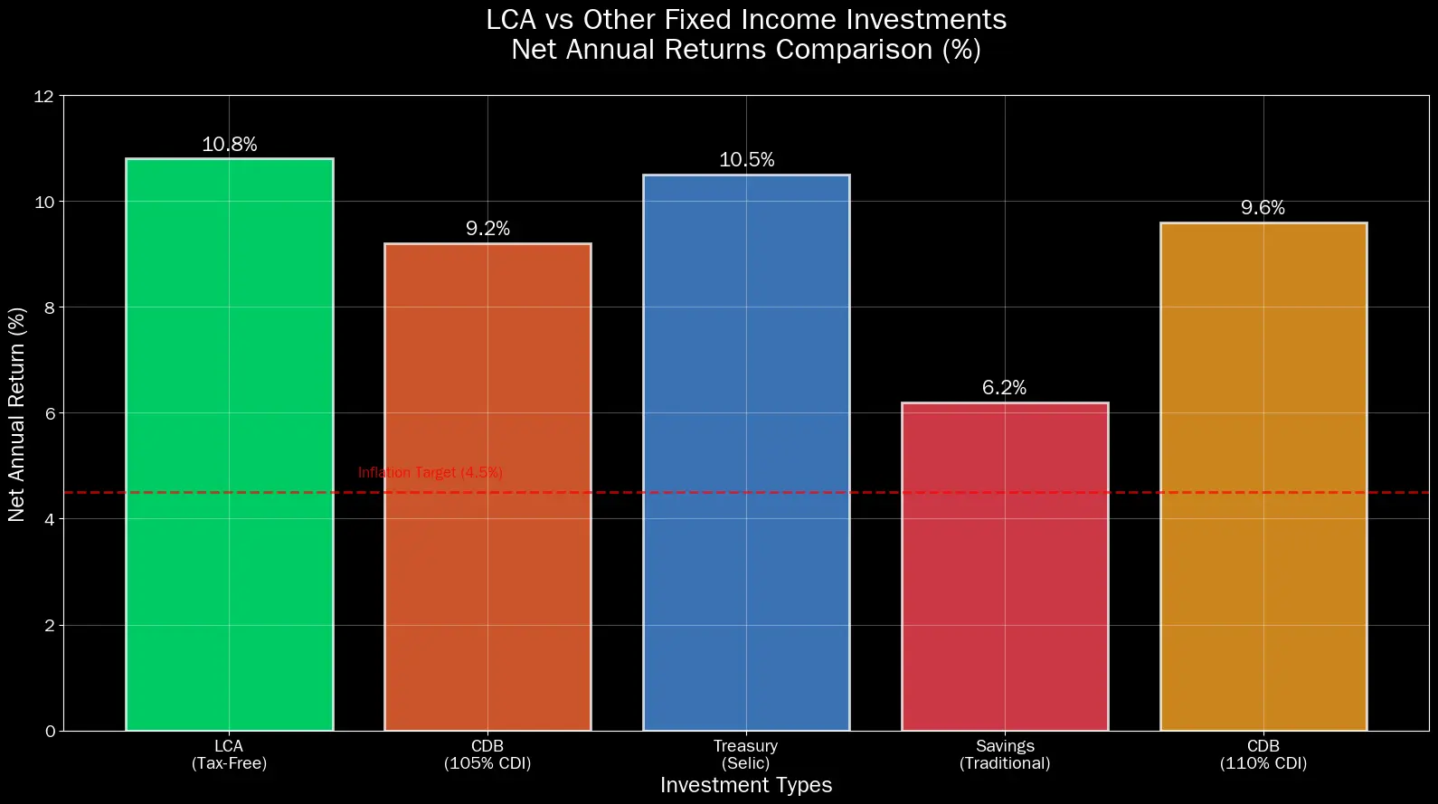 LCA Agronegócio: O Guia Definitivo para os Melhores Rendimentos 6 LCA Agronegócio
