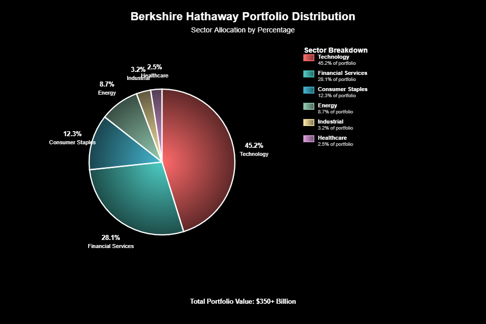 Lições de Investimento de Warren Buffett: O Guia Definitivo 7 Lições de Investimento de Warren Buffett