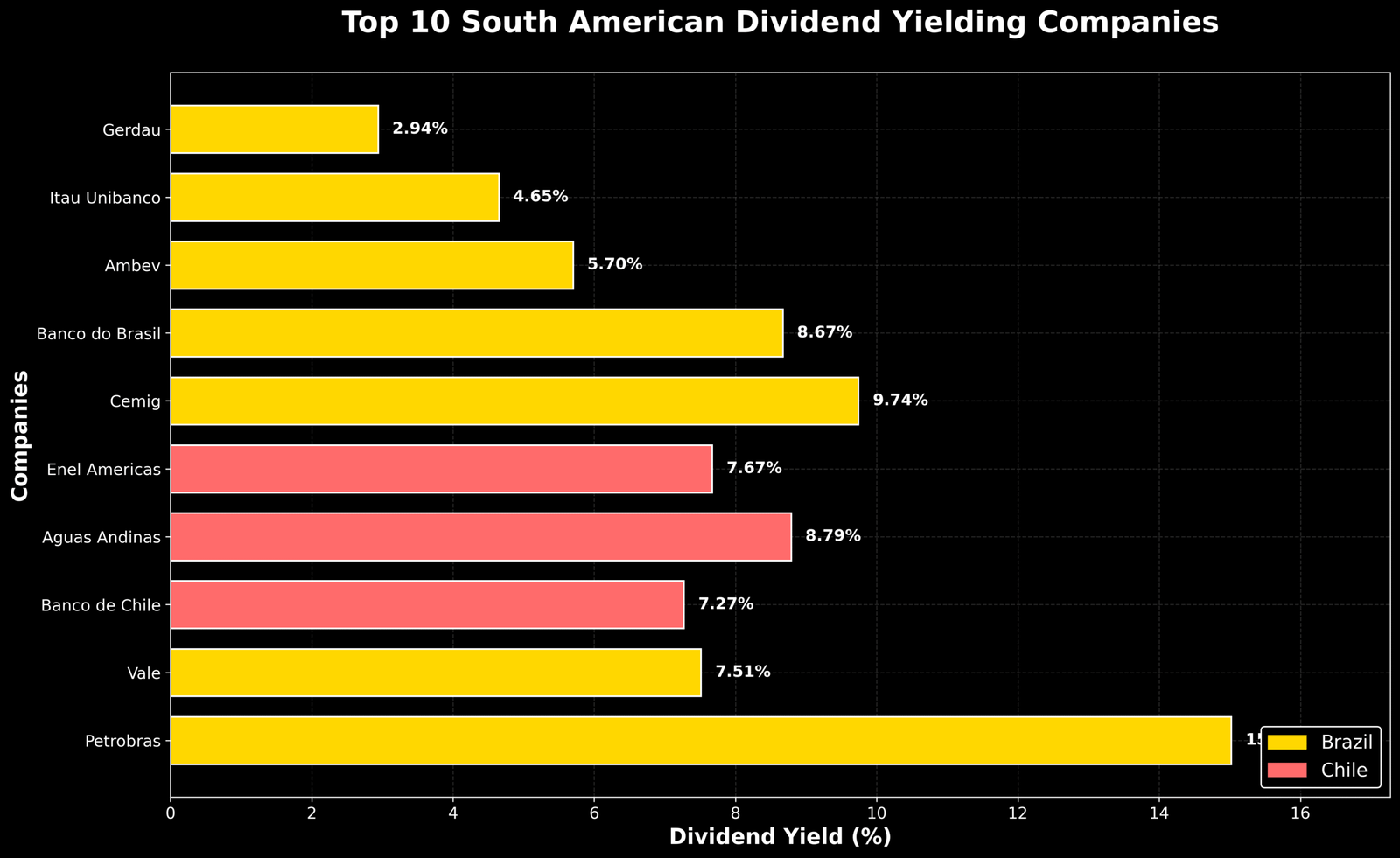 Maiores Pagadoras de Dividendos América do Sul 6 Maiores Pagadoras de Dividendos América do Sul