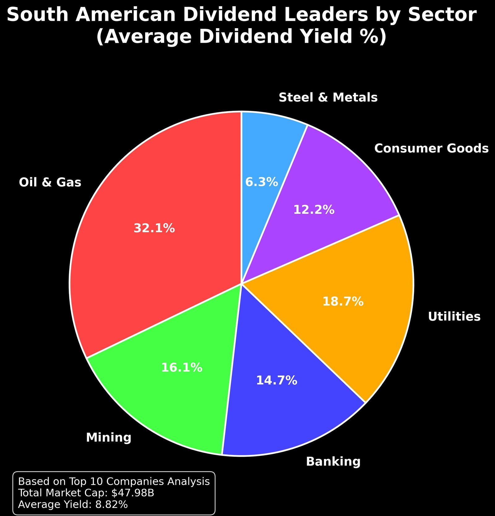 Maiores Pagadoras de Dividendos América do Sul 7 Maiores Pagadoras de Dividendos América do Sul