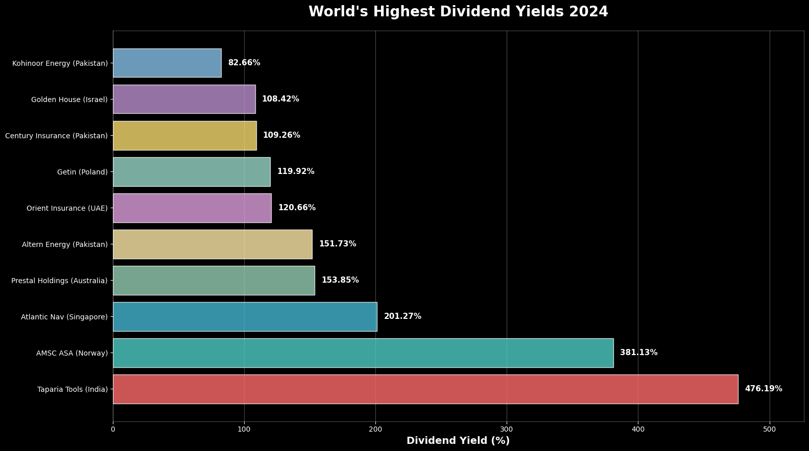 Maiores Pagadoras de Dividendos do Mundo 7 Maiores Pagadoras de Dividendos do Mundo