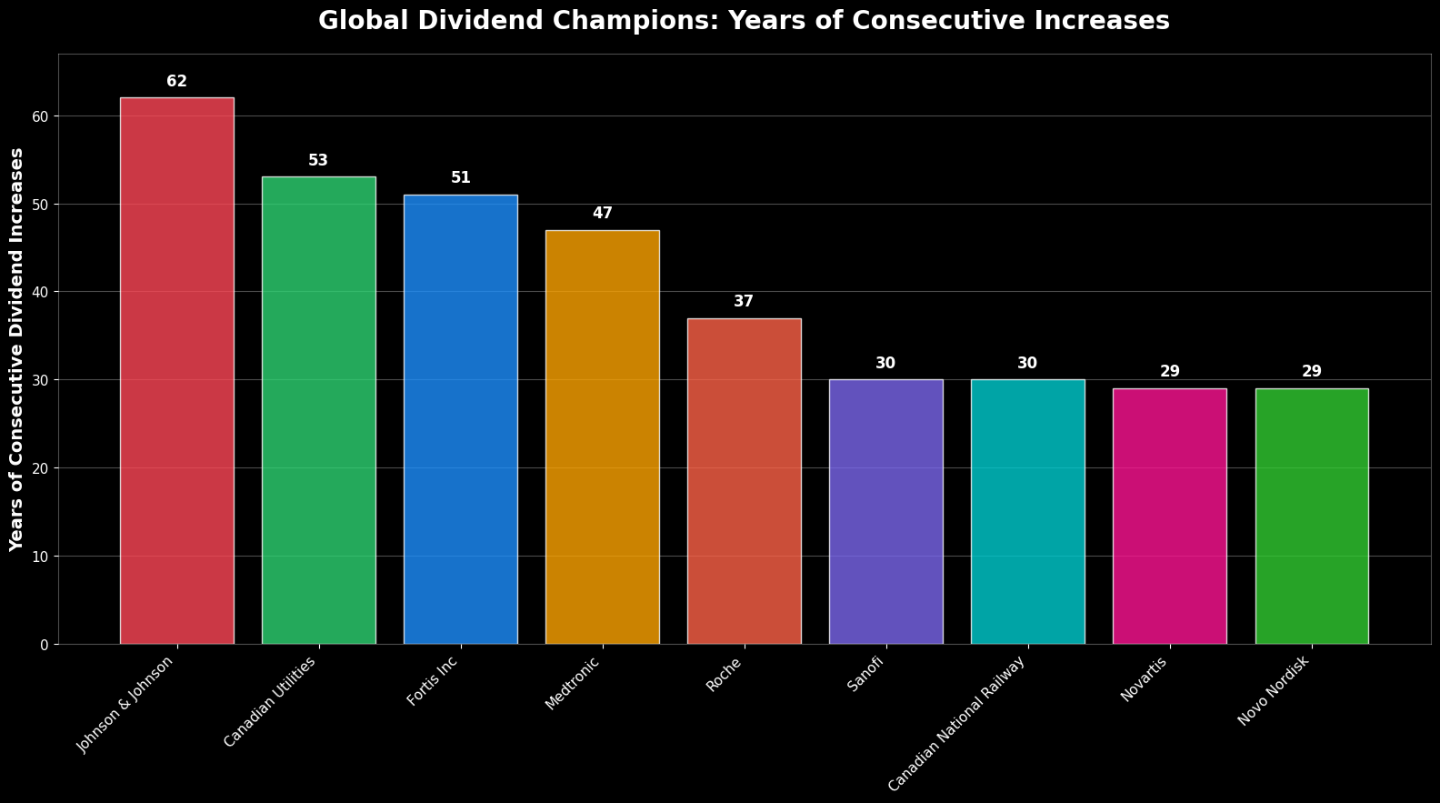 Maiores Pagadoras de Dividendos do Mundo 6 Maiores Pagadoras de Dividendos do Mundo
