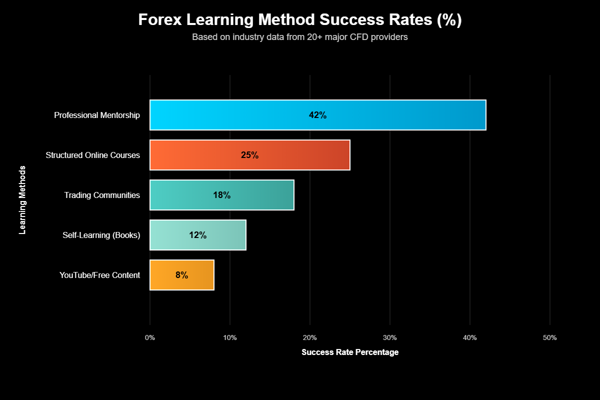Mentoria Forex Vale a Pena? A Verdade Que Você Precisa Saber 7 Mentoria Forex Vale a Pena? A Verdade Que Você Precisa Saber