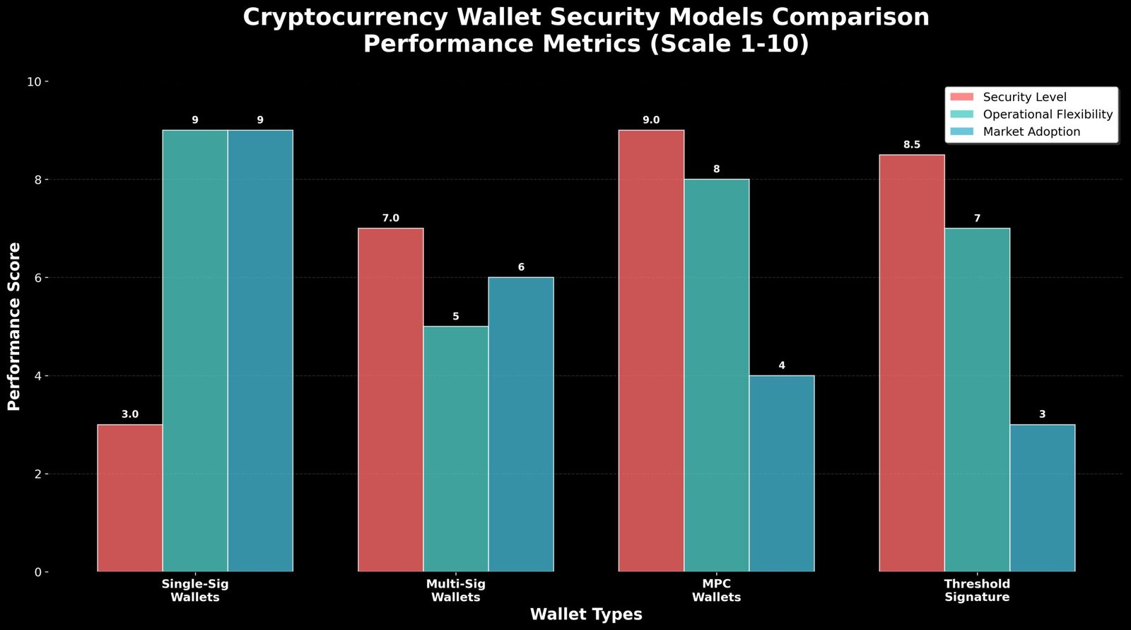 Multi-Sig Wallets: Segurança de Grandes Investimentos 7 Multi-Sig Wallets: Segurança de Grandes Investimentos