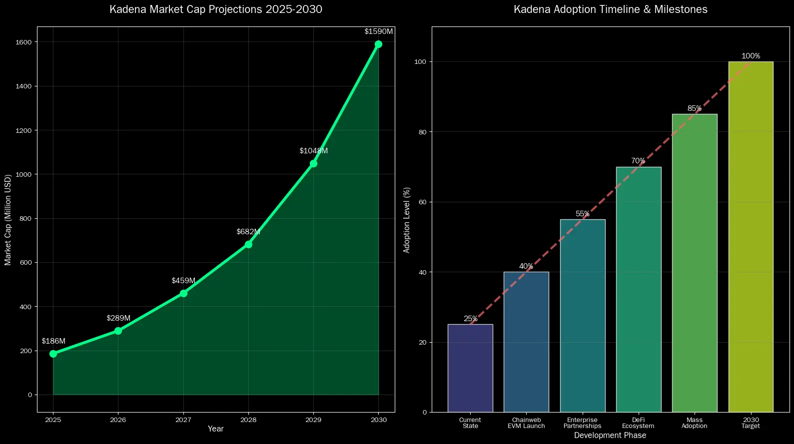 Previsão de Preços Kadena (KDA) para 2030 7 Previsão de Preços Kadena (KDA) para 2030