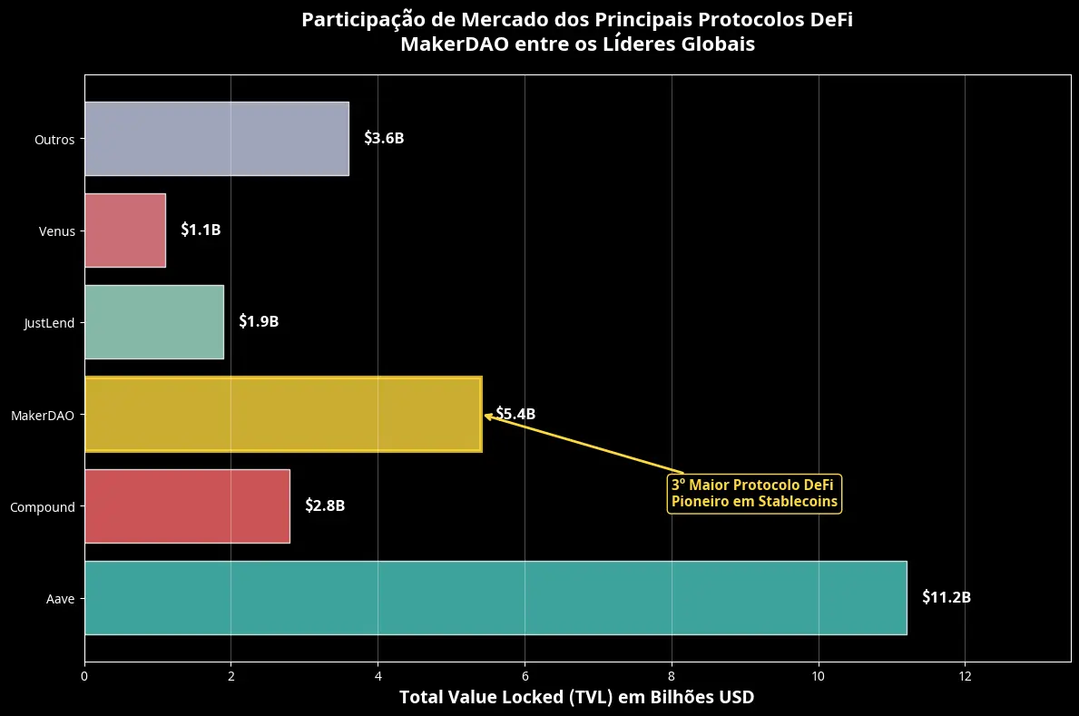 Previsão de Preços Maker (MKR) Para 2030 9 Previsão de Preços Maker (MKR) Para 2030