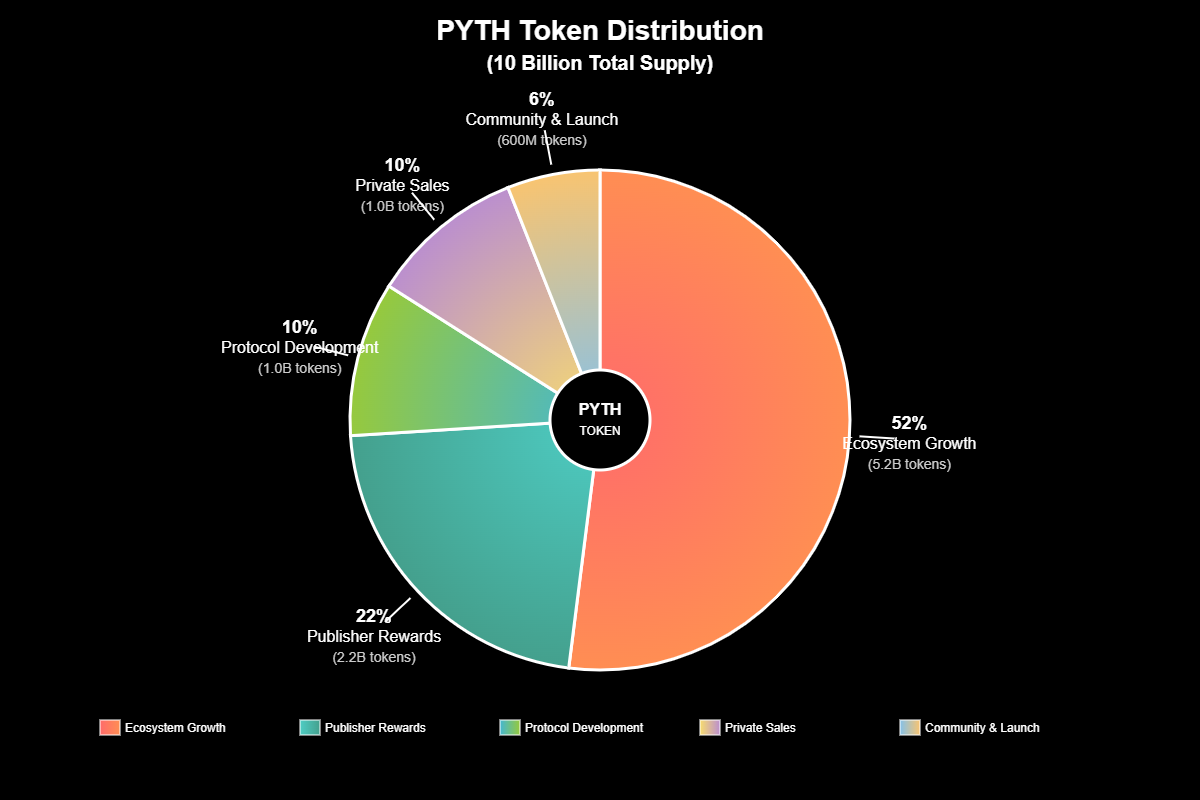 Previsão de Preços Pyth Network (PYTH): O Caminho Para 2030 7 Previsão de Preços Pyth Network (PYTH): O Caminho Para 2030