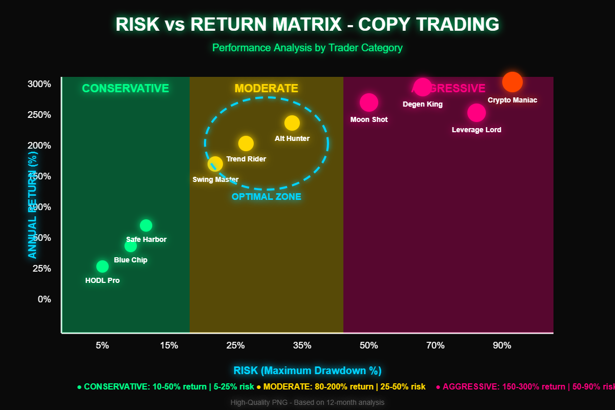 Copy Trade: Revolucionando o Mercado de Criptomoedas 7 Copy Trade: Revolucionando o Mercado de Criptomoedas