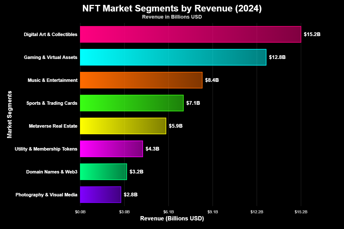 Tokens Não Fungíveis (NFTs): Revolução Digital ou Especulação Arriscada? 6 Tokens Não Fungíveis (NFTs)