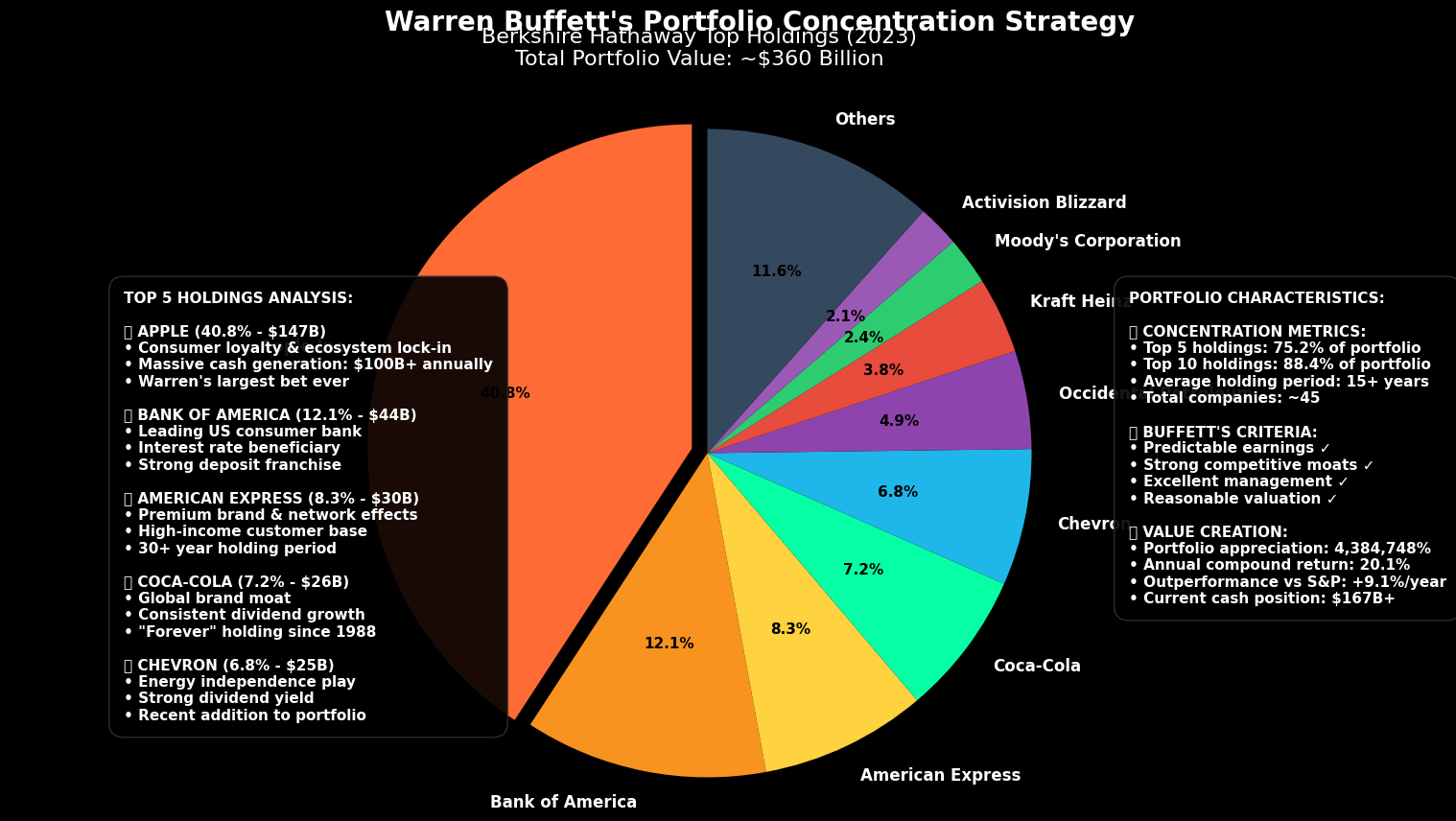 Warren Buffett: Os Segredos do Investimento para Construir Riqueza 9 Warren Buffett Os Segredos do Investimento para Construir Riqueza