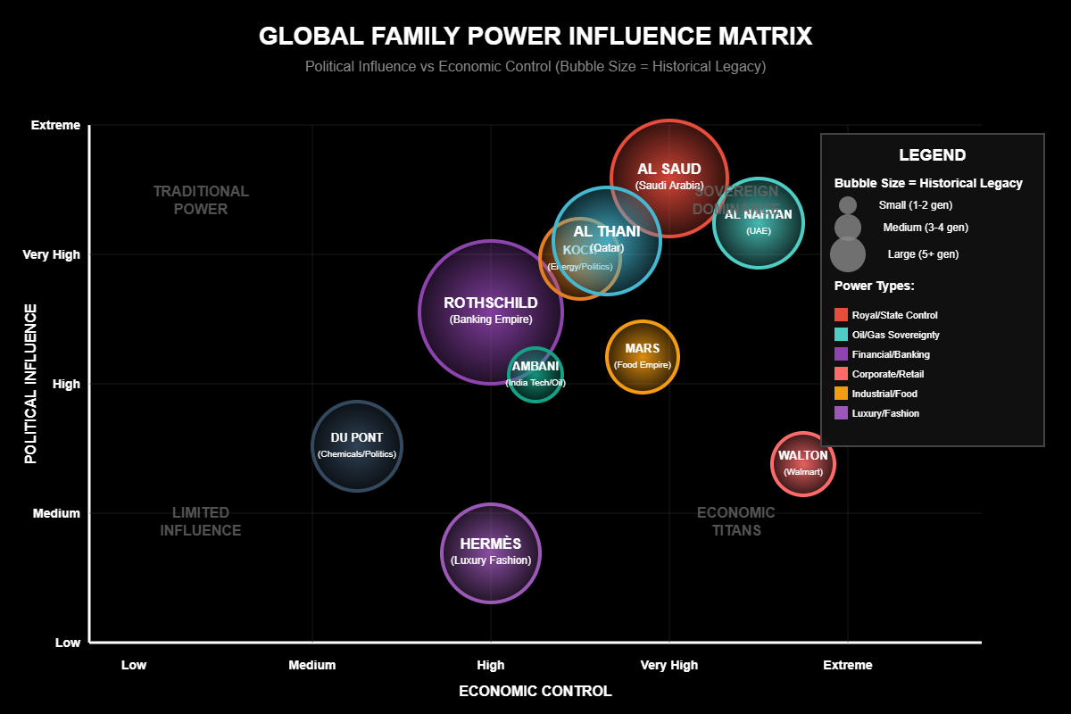 Famílias Mais Poderosas do Mundo: Poder Global 7 Famílias Mais Poderosas do Mundo: Poder Global