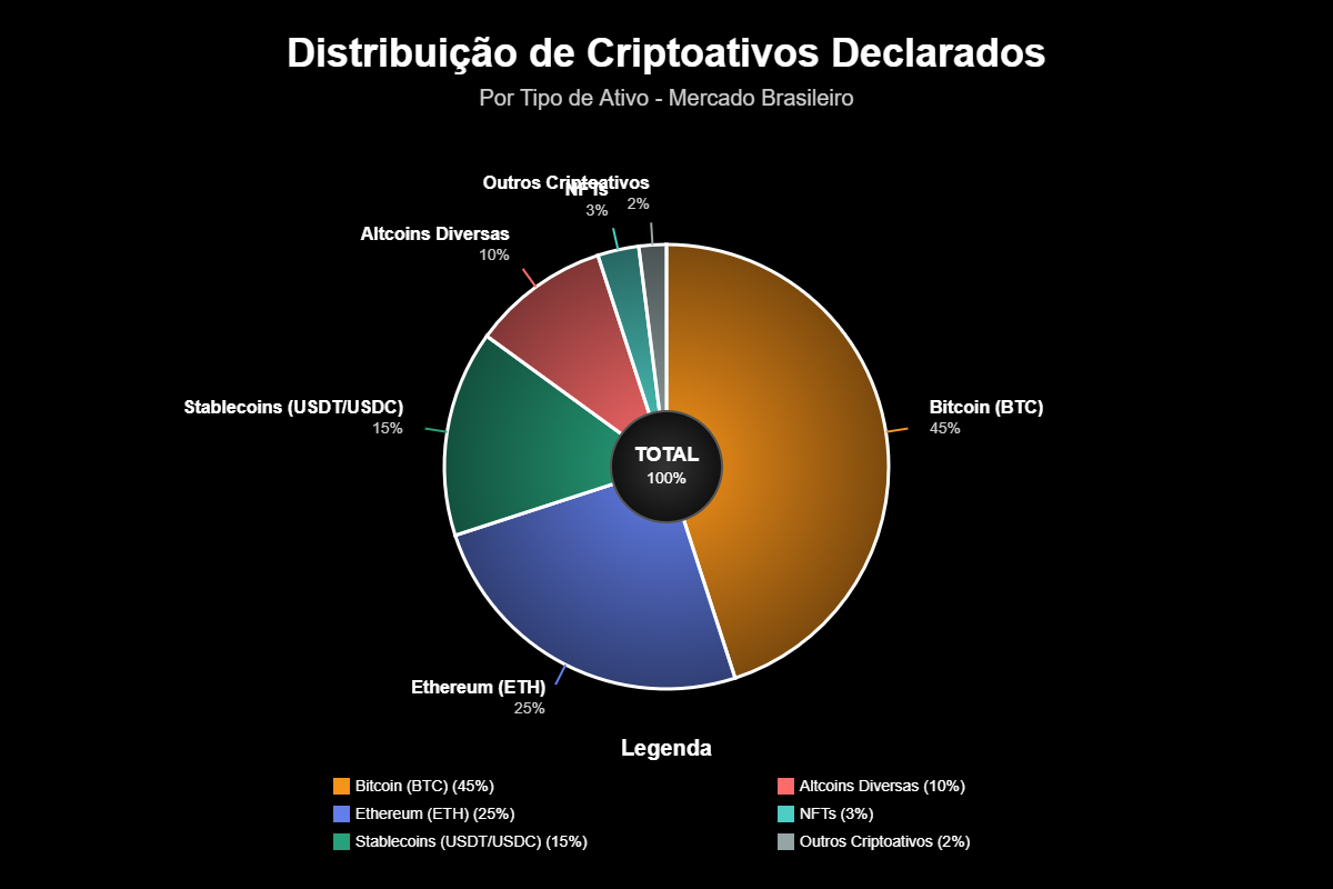 Como Declarar Bitcoin no Imposto de Renda: Guia Definitivo 6 Como Declarar Bitcoin no Imposto de Renda: Guia Definitivo