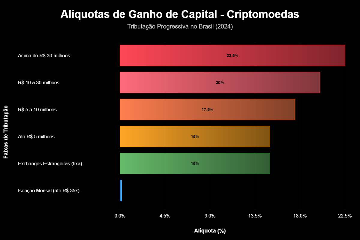 Como Declarar Bitcoin no Imposto de Renda: Guia Definitivo 7 Como Declarar Bitcoin no Imposto de Renda: Guia Definitivo