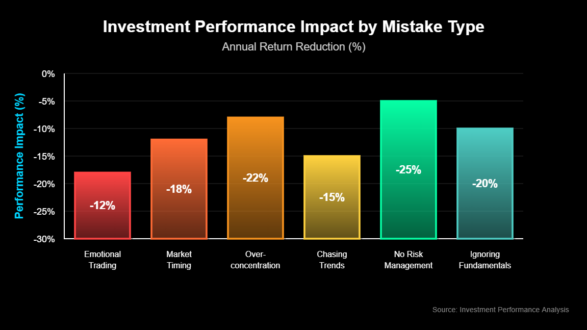 Erros de Investimento que Grandes Mestres Transformaram em Lições 4 Erros de Investimento que Grandes Mestres Transformaram em Lições